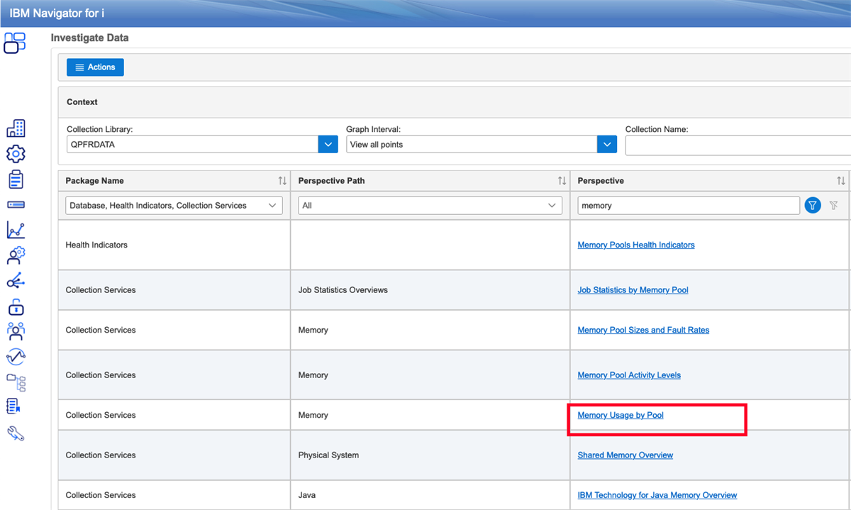 Graph available in Navigator for i